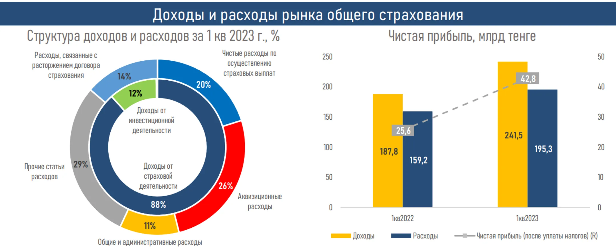 Изображение Kapital.kz