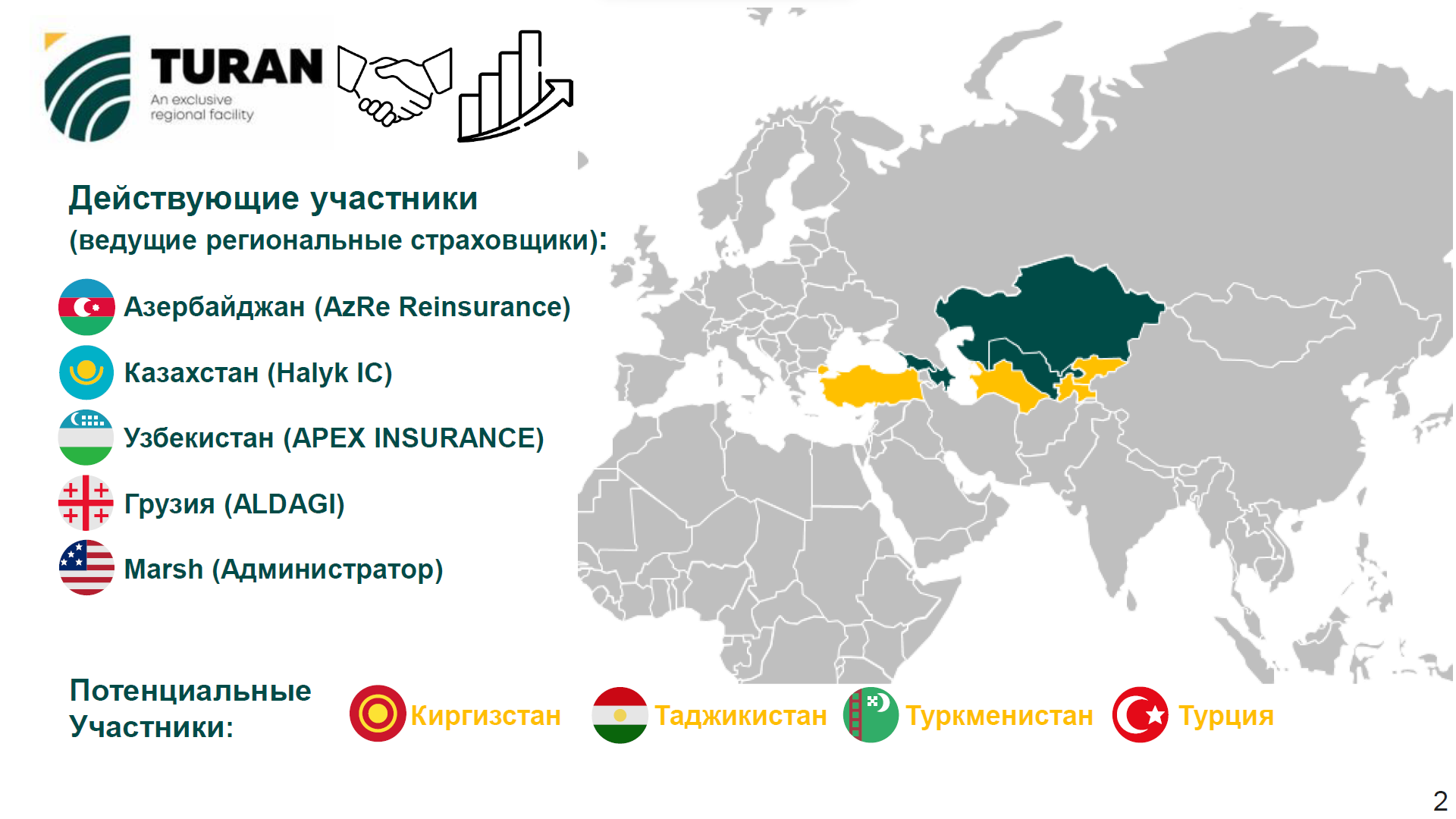 В Ташкенте подписали меморандум о создании перестраховочной емкости «Туран» 3360558 - Kapital.kz 