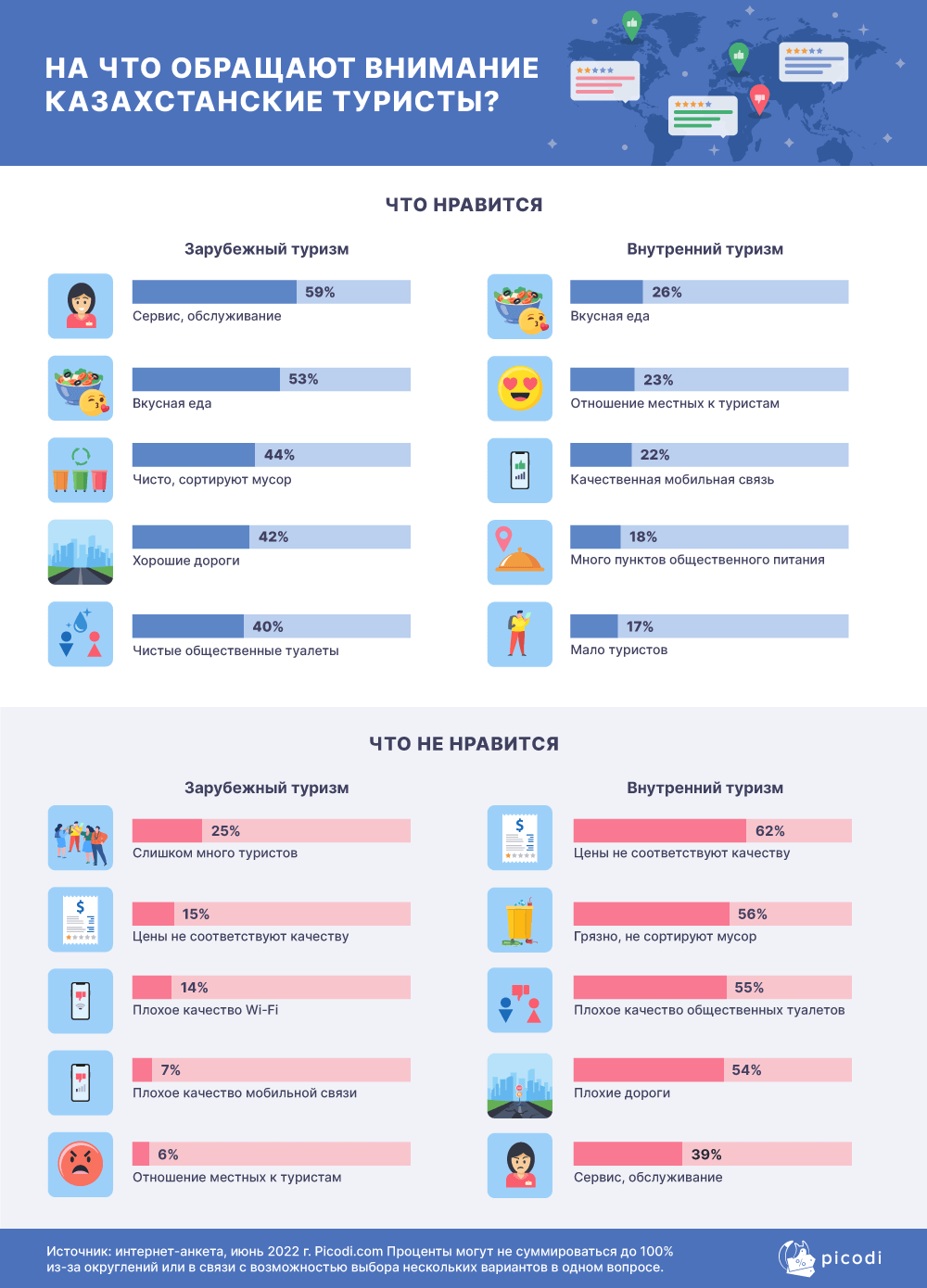 Никогда не выезжали за пределы страны 18% казахстанцев 1447842 - Kapital.kz 