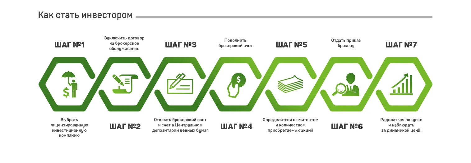Стать инвестором может каждый - фото kapital.kz