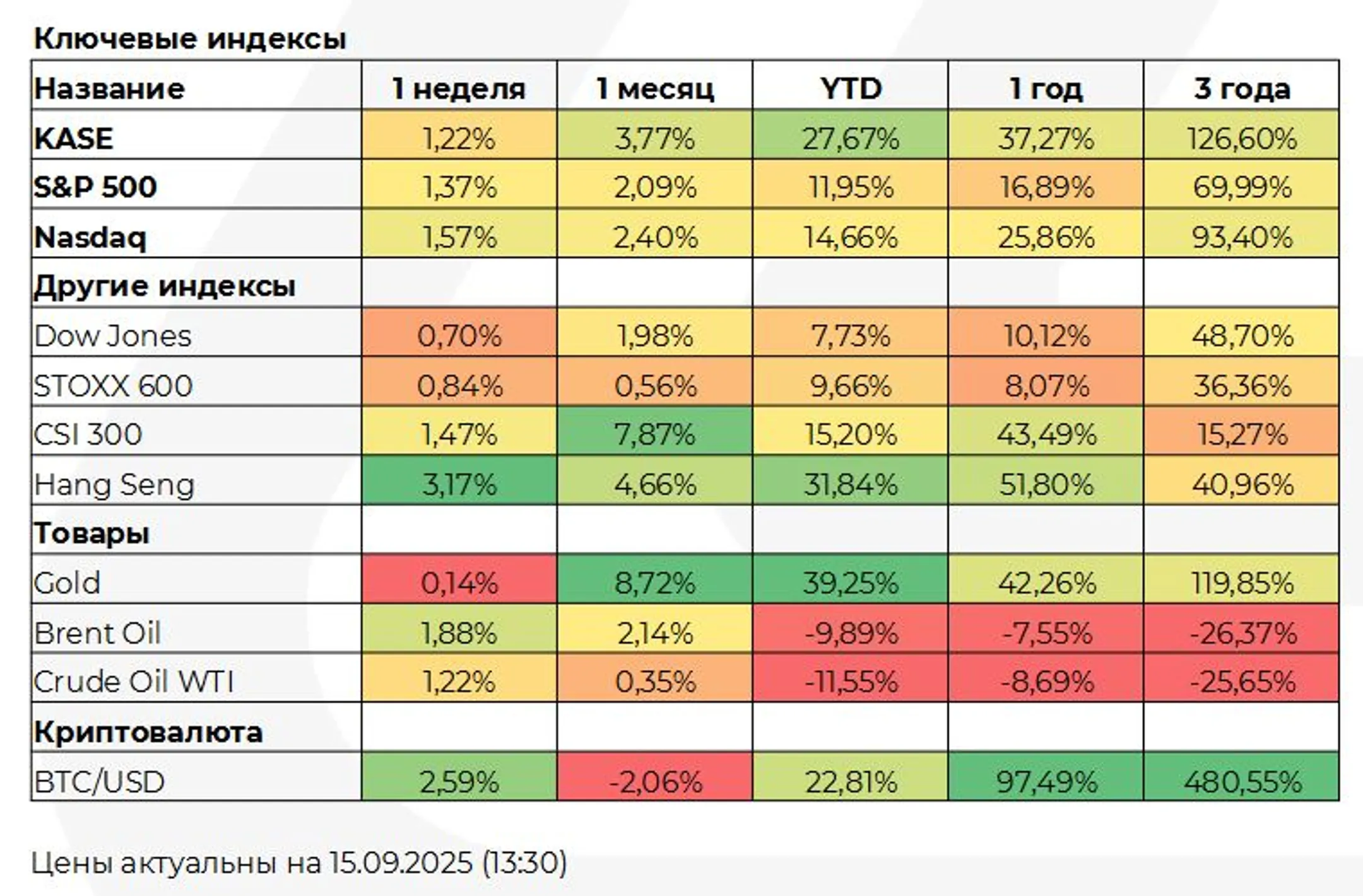 Изображение Kapital.kz
