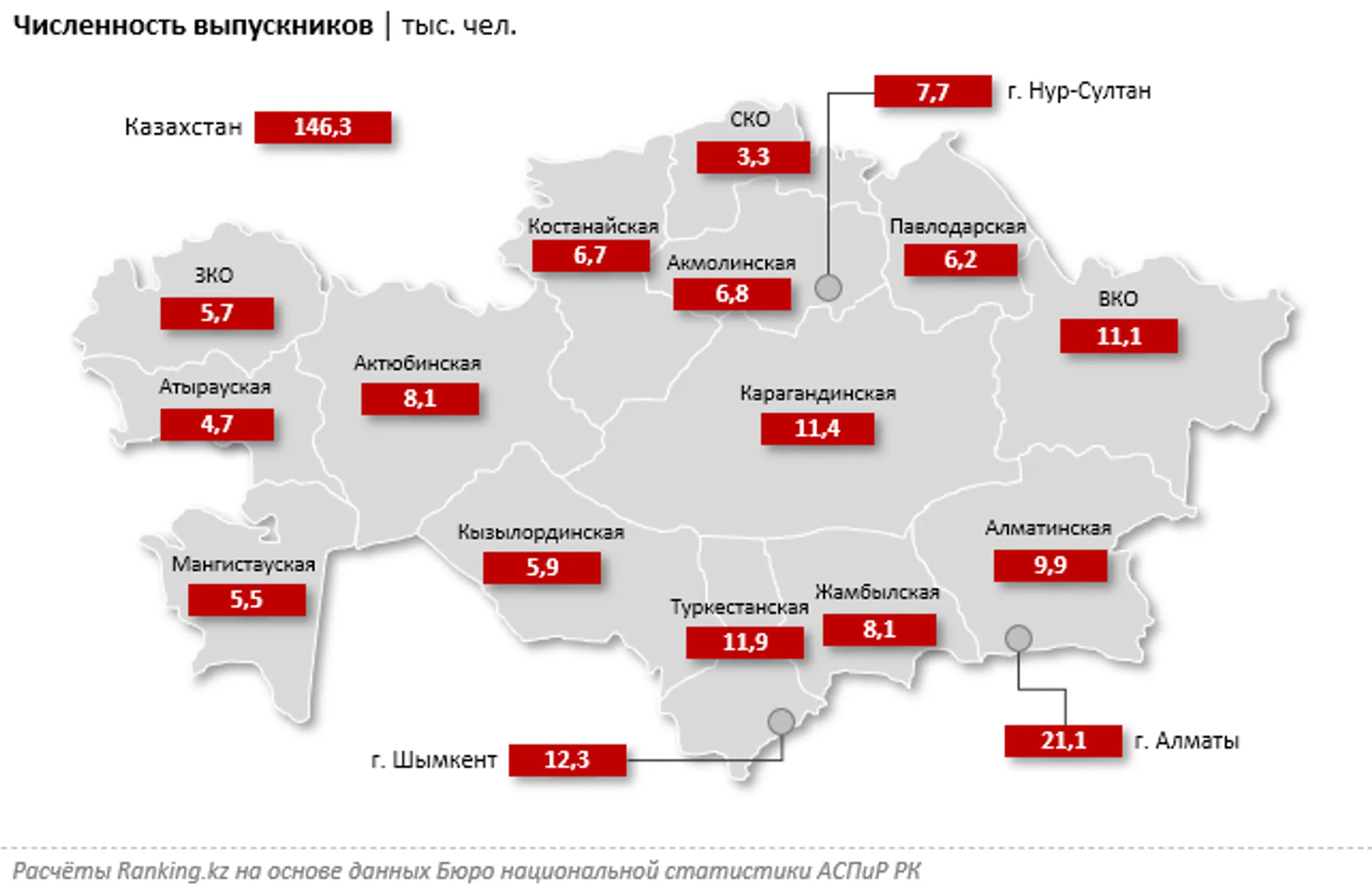 В Казахстане 6 из 10 выпускников колледжей трудоустраиваются - Image Kapital.kz