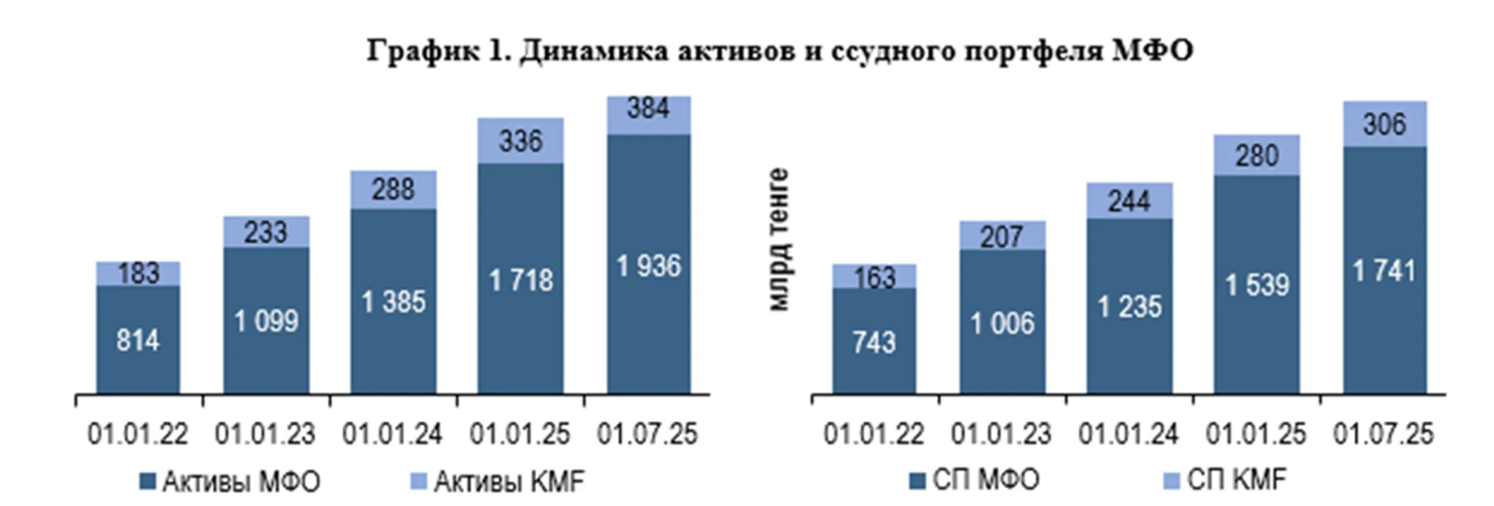 Изображение Kapital.kz