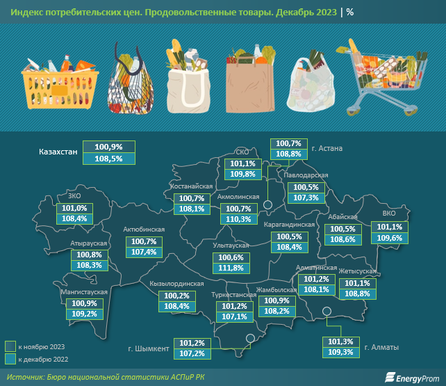 Какие продукты питания подорожали в Казахстане больше всего  2717084 - Kapital.kz 