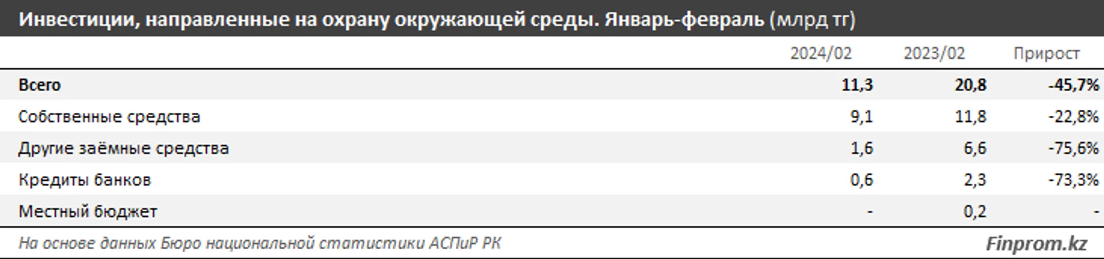 В рейтинге эффективности борьбы с изменением климата РК на 60 месте из 67 - Image Kapital.kz