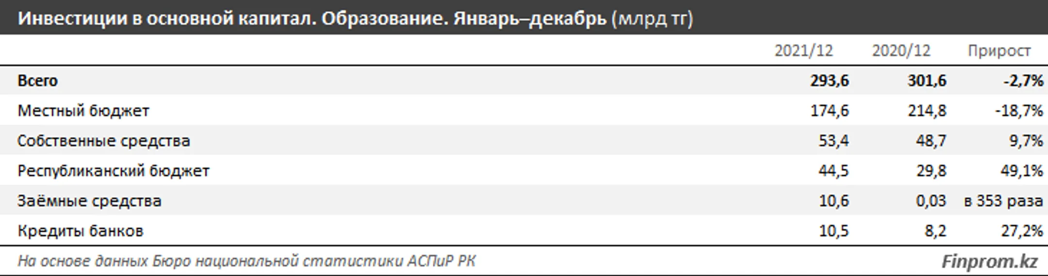 Изображение Kapital.kz