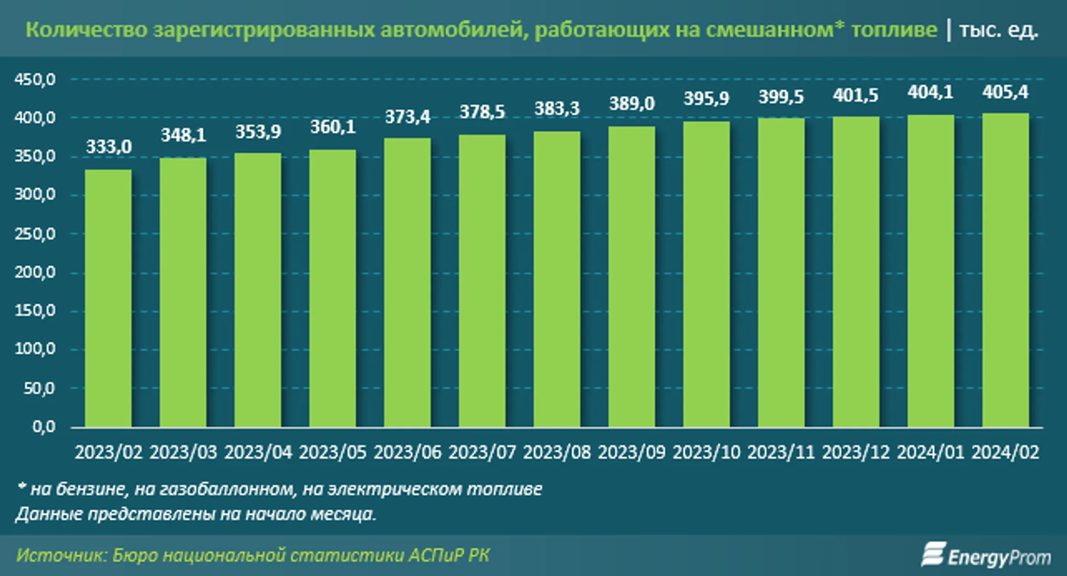 Изображение Kapital.kz