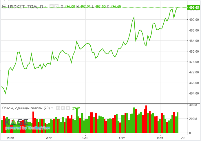 Отчетность Nvidia – самое ожидаемое событие на рынках  3503023 - Kapital.kz 