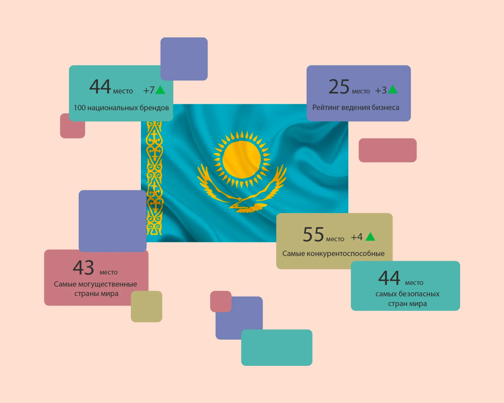 Капитал - Казахстан в топах