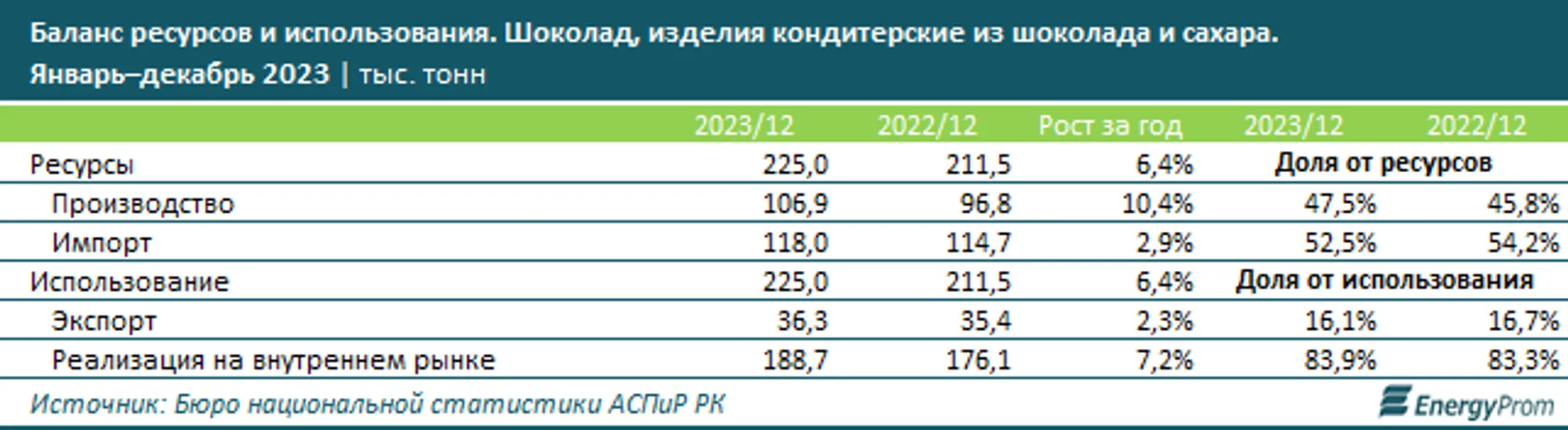 Изображение Kapital.kz