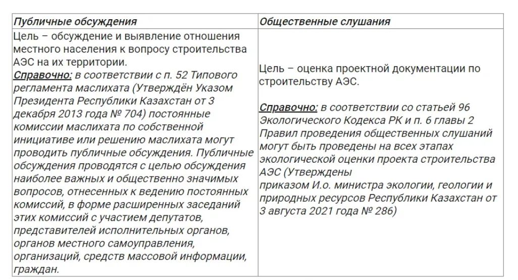 Какие вопросы вынесут на публичные обсуждения по строительству АЭС в Улькене  2353006 - Kapital.kz 