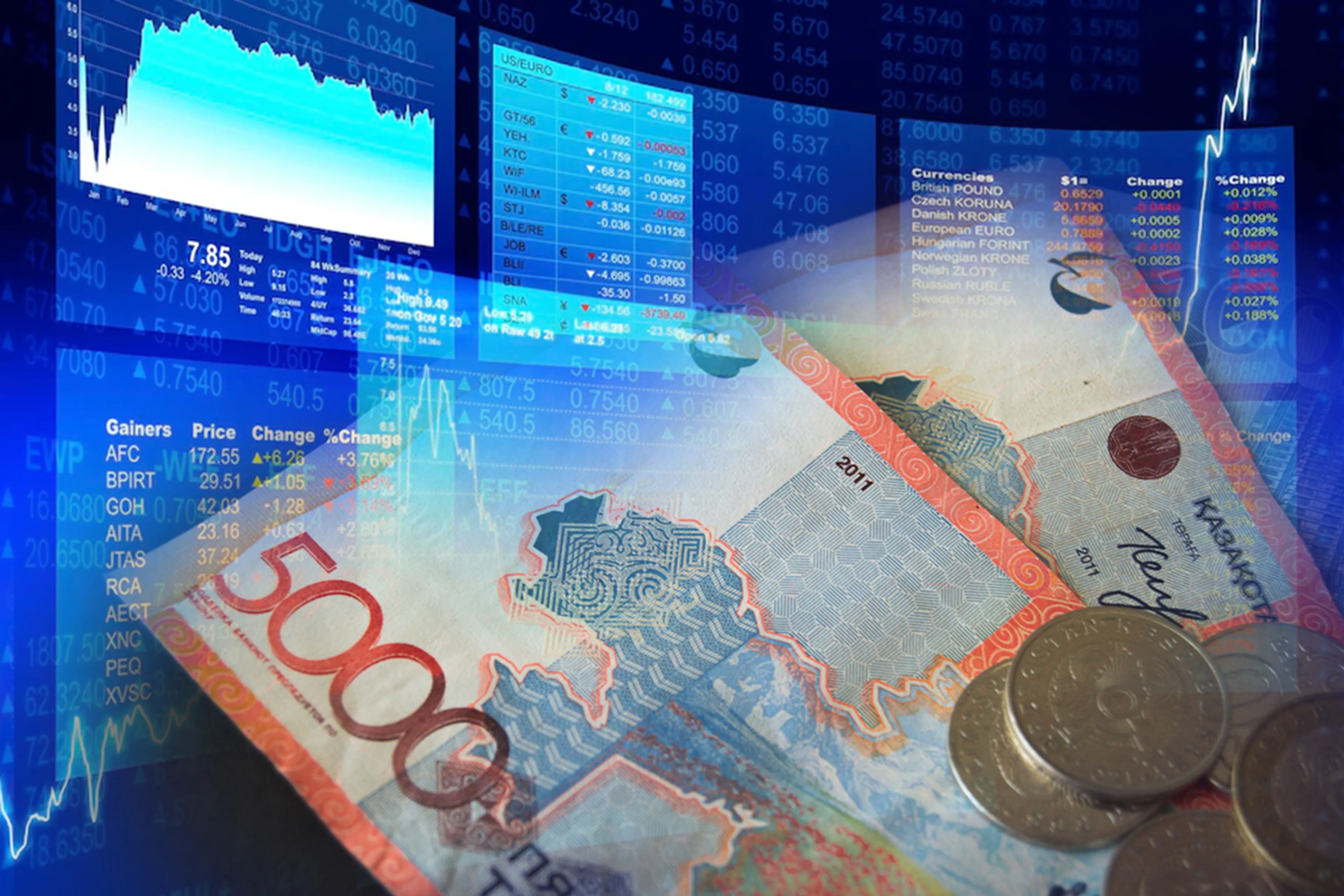 Капитал - Цены на нефть и металлы, курс тенге на 24 ноября