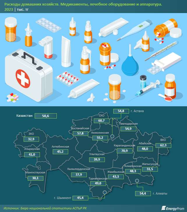 Импорт медикаментов в Казахстане вырос на 5%   3062600 - Kapital.kz 