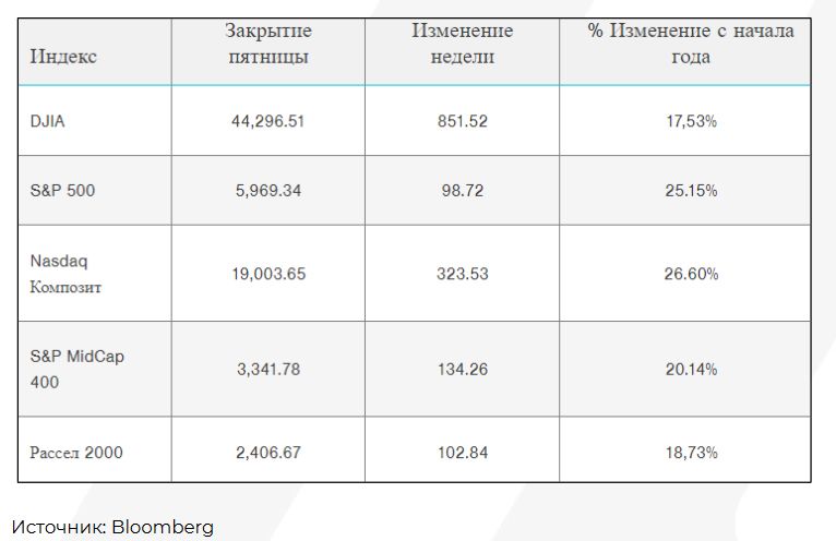 Отчет Nvidia вновь привлёк внимание инвесторов к техсектору 3522709 — Kapital.kz 