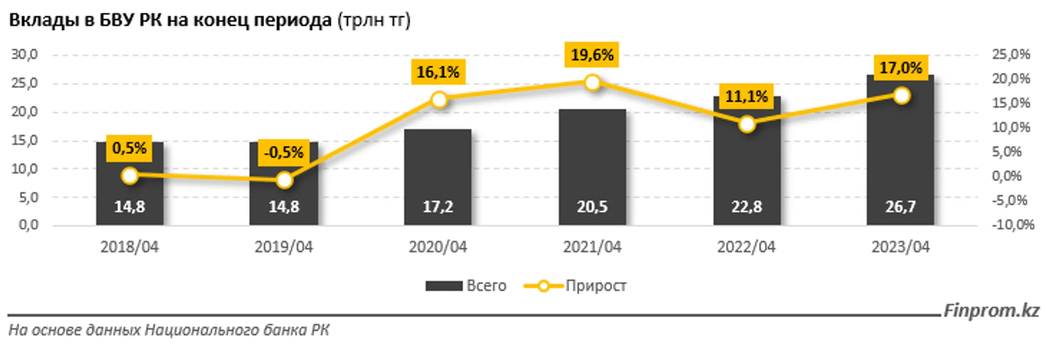 Изображение Kapital.kz