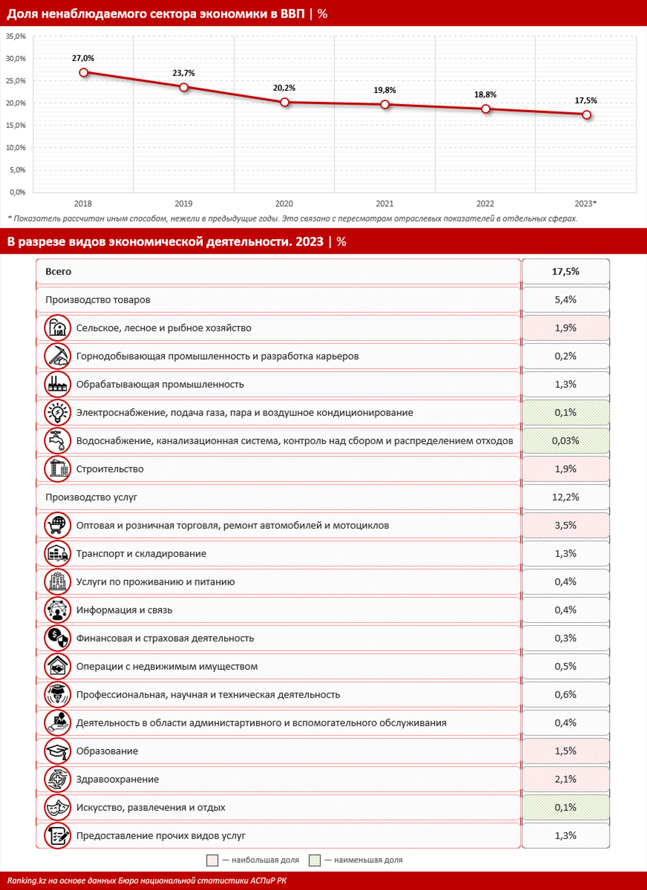 Изображение Kapital.kz