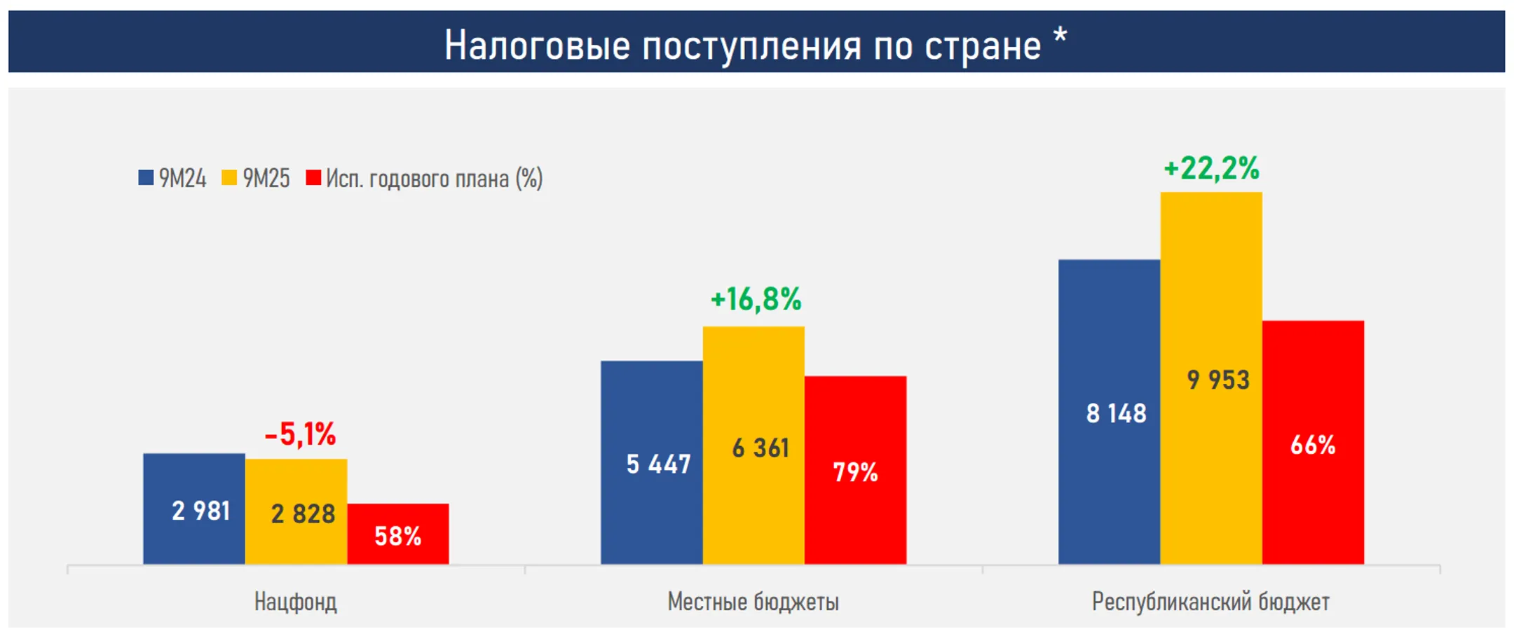 Изображение Kapital.kz