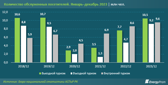 Почему казахстанцы все чаще предпочитают отдыхать за границей 2942103 - Kapital.kz 