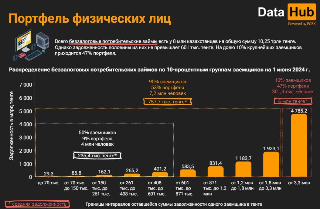 Казахстанцы стали меньше брать ипотеку 3110255 - Kapital.kz 