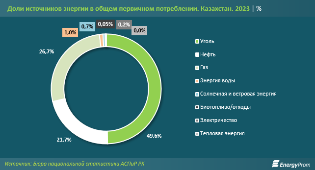 Цены на уголь в годовом исчислении выросли на 10,3%   3363066 - Kapital.kz 