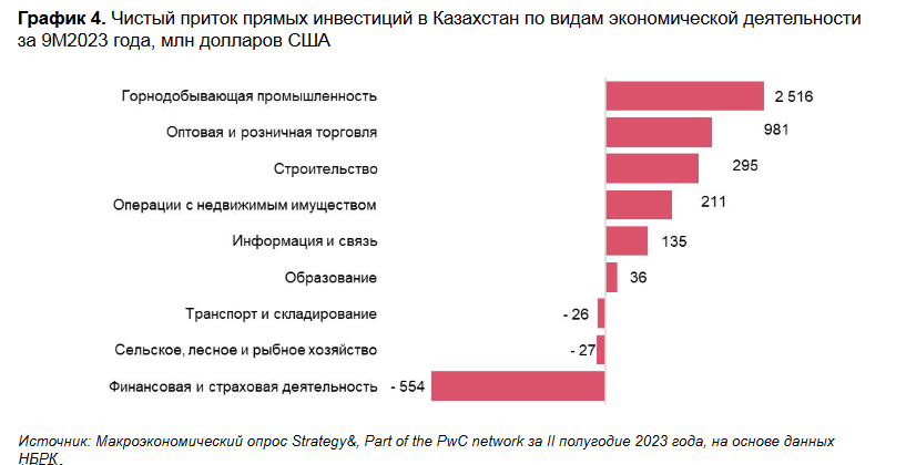 Курс тенге, инфляция и базовая ставка: какой прогноз дали эксперты 2850173 - Kapital.kz 