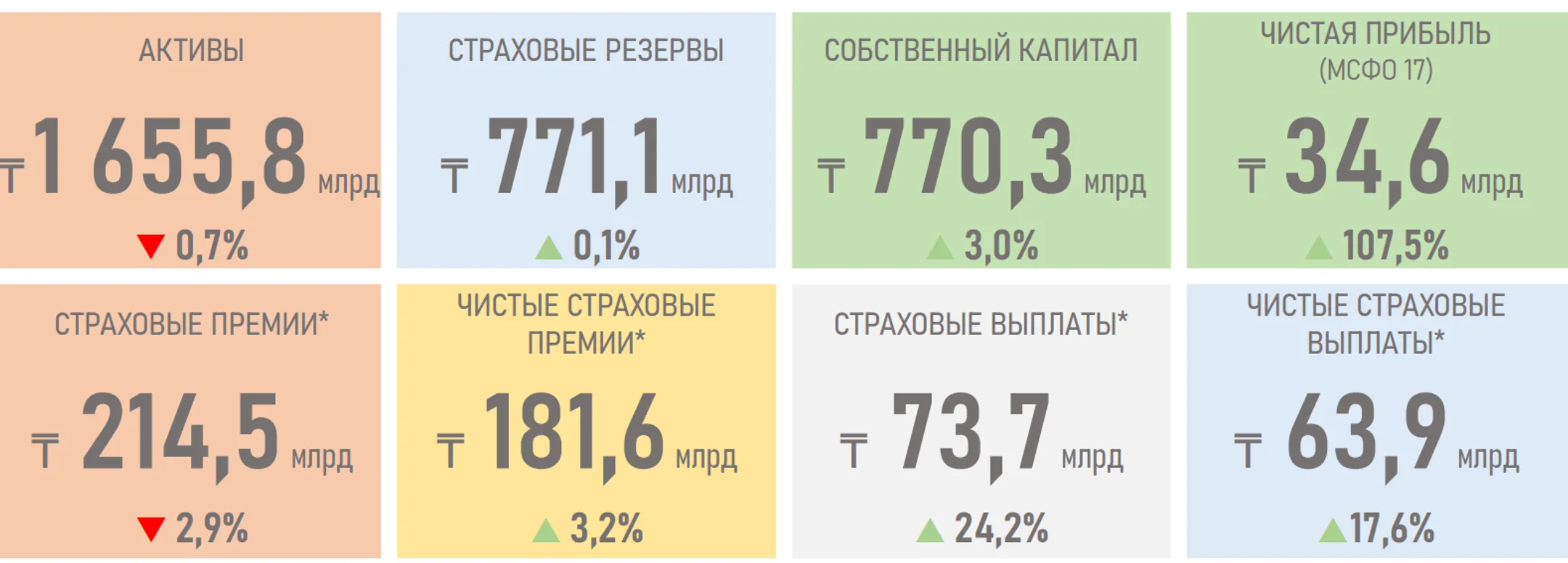 Изображение Kapital.kz