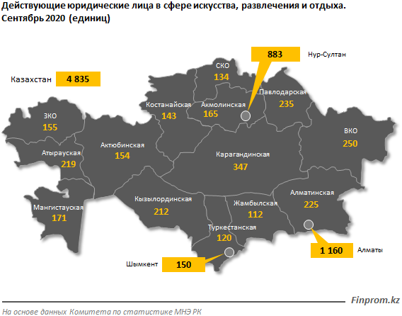 Число неактивных компаний в сфере искусства и досуга выросло на 27% 464389 - Kapital.kz 