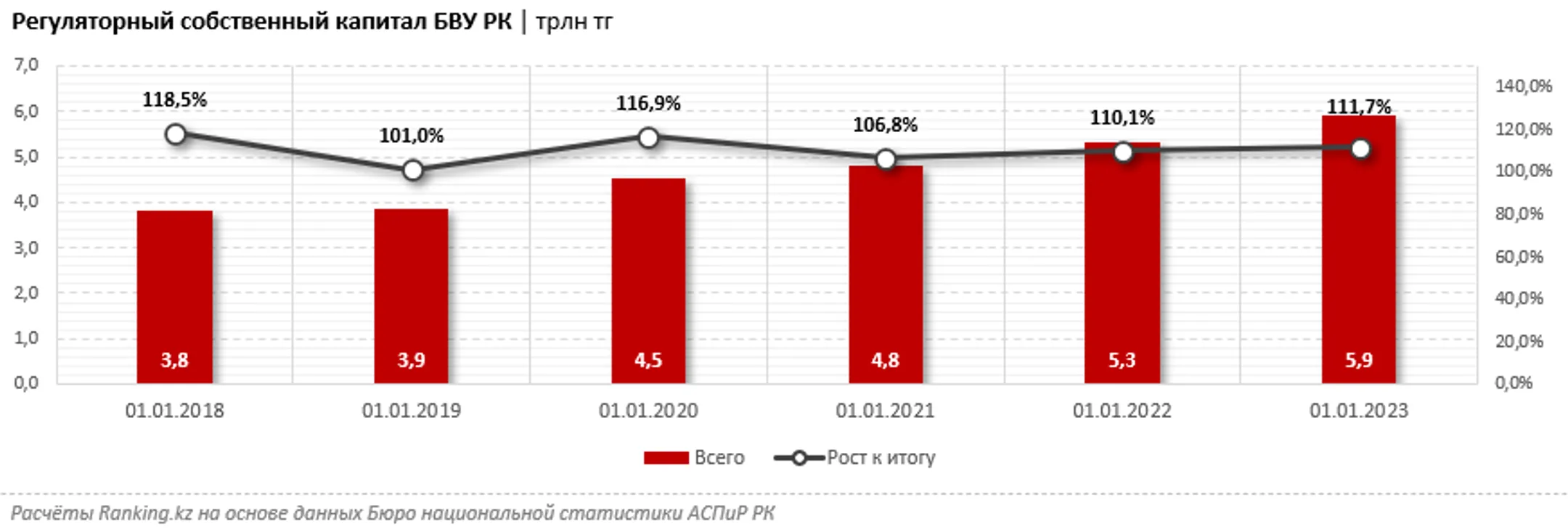 Итоги года в банковском секторе Казахстана - Image Kapital.kz