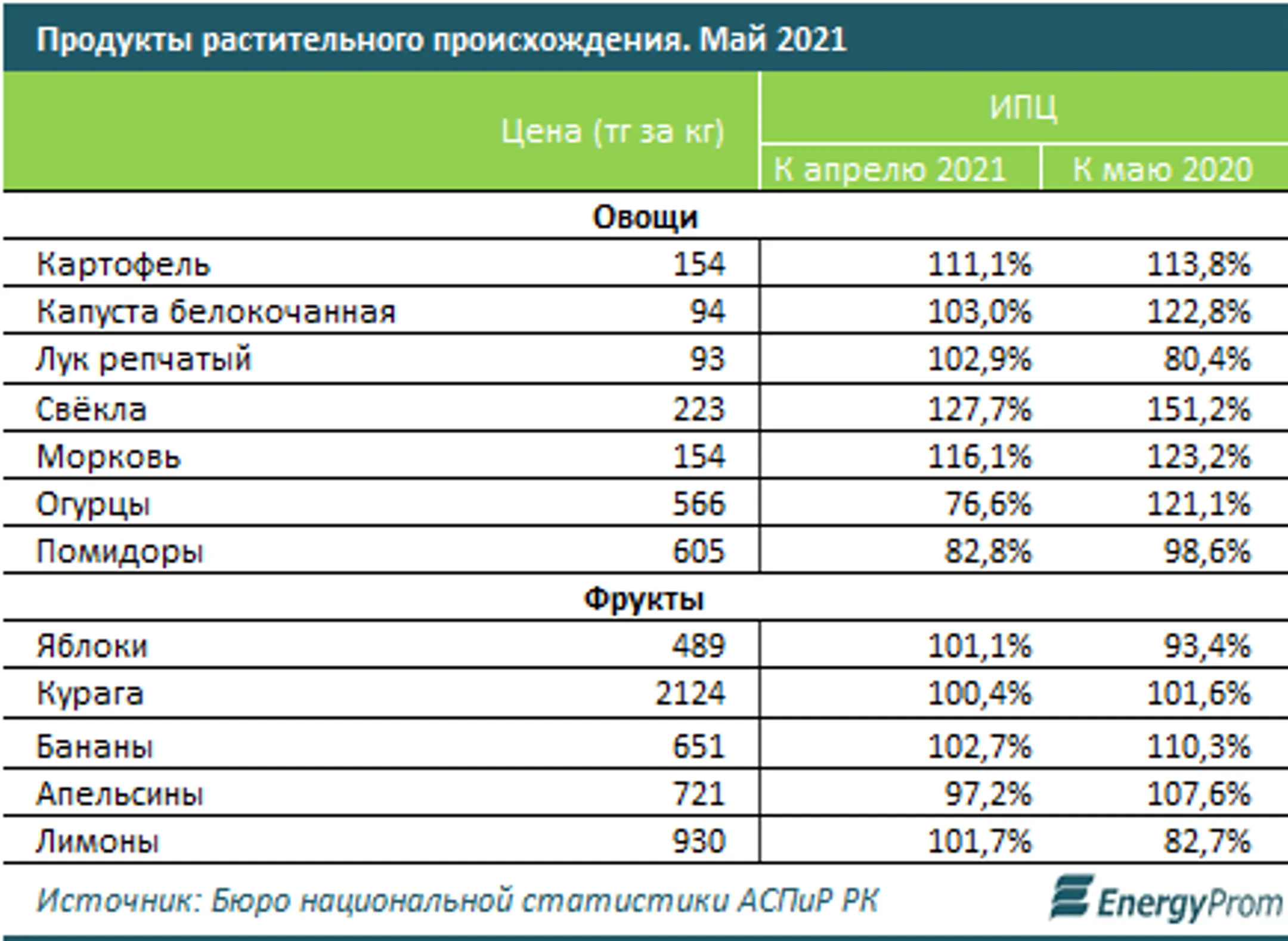 Изображение Kapital.kz