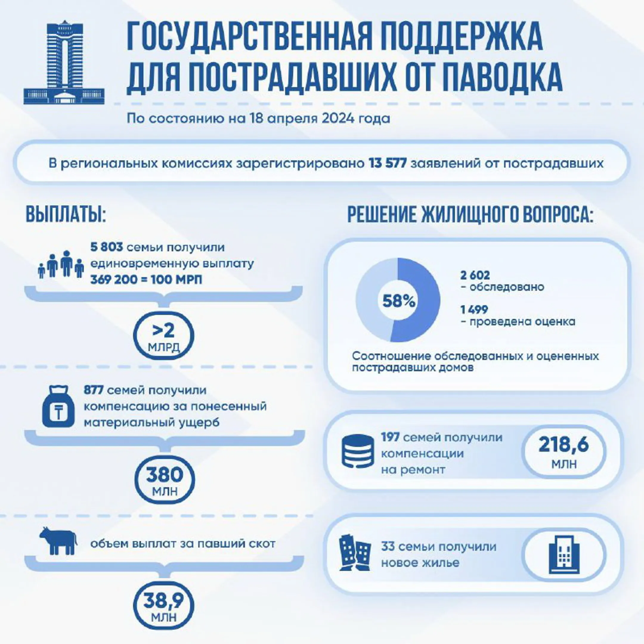 Изображение Kapital.kz