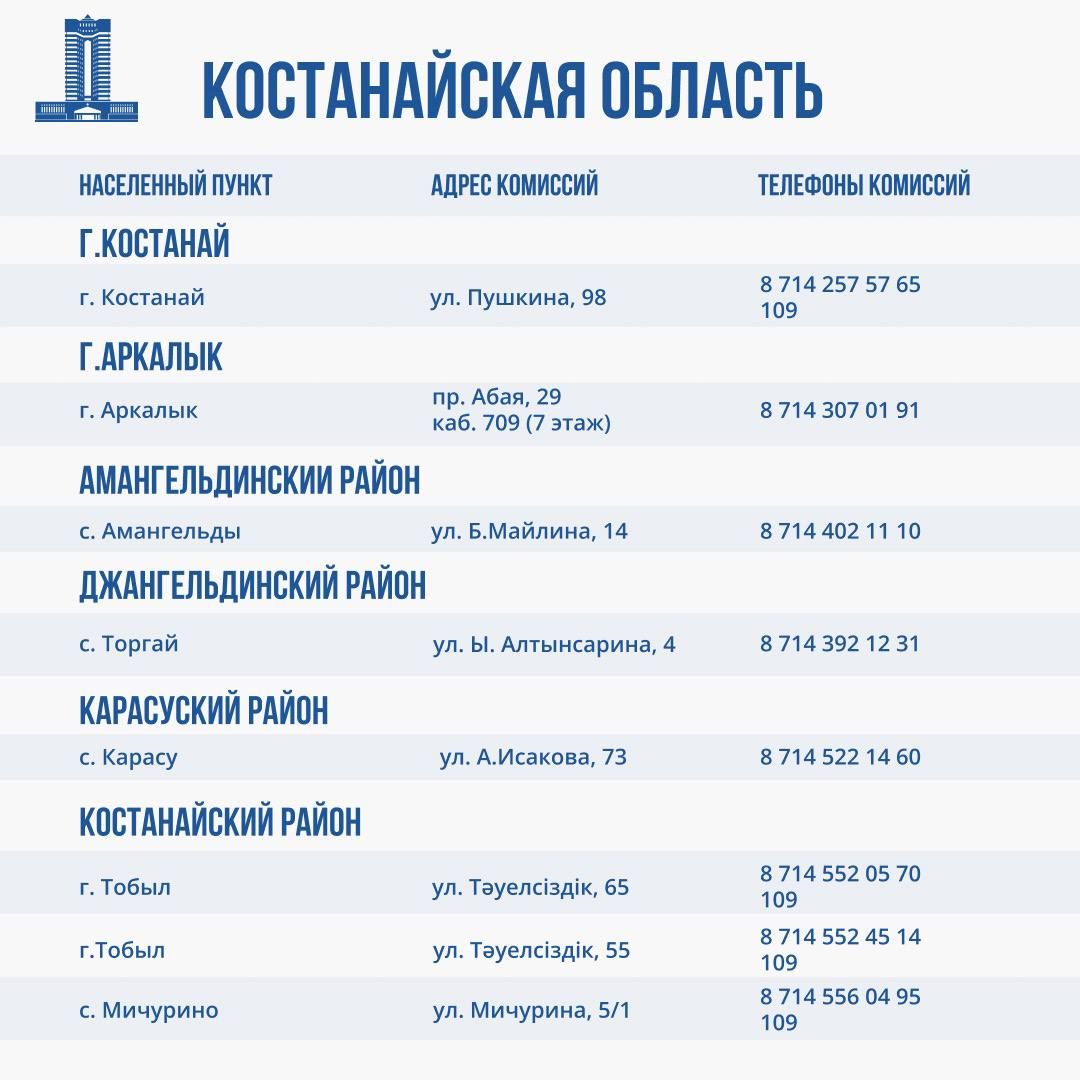 Комиссии по оценке ущерба от паводков работают во всех регионах ЧС 2932756 - Kapital.kz 