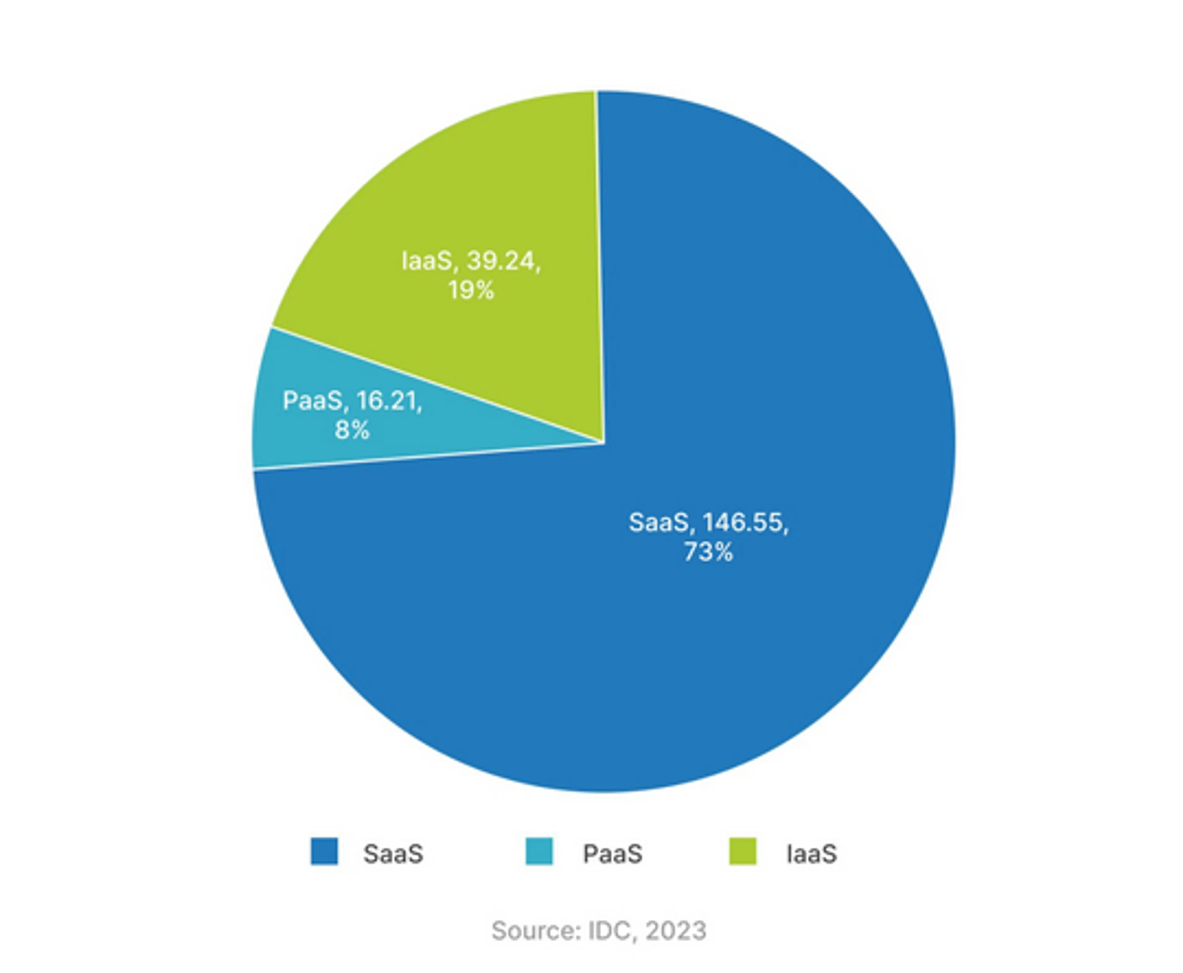 Все больше казахстанских компаний уходят в «облака» - фото kapital.kz