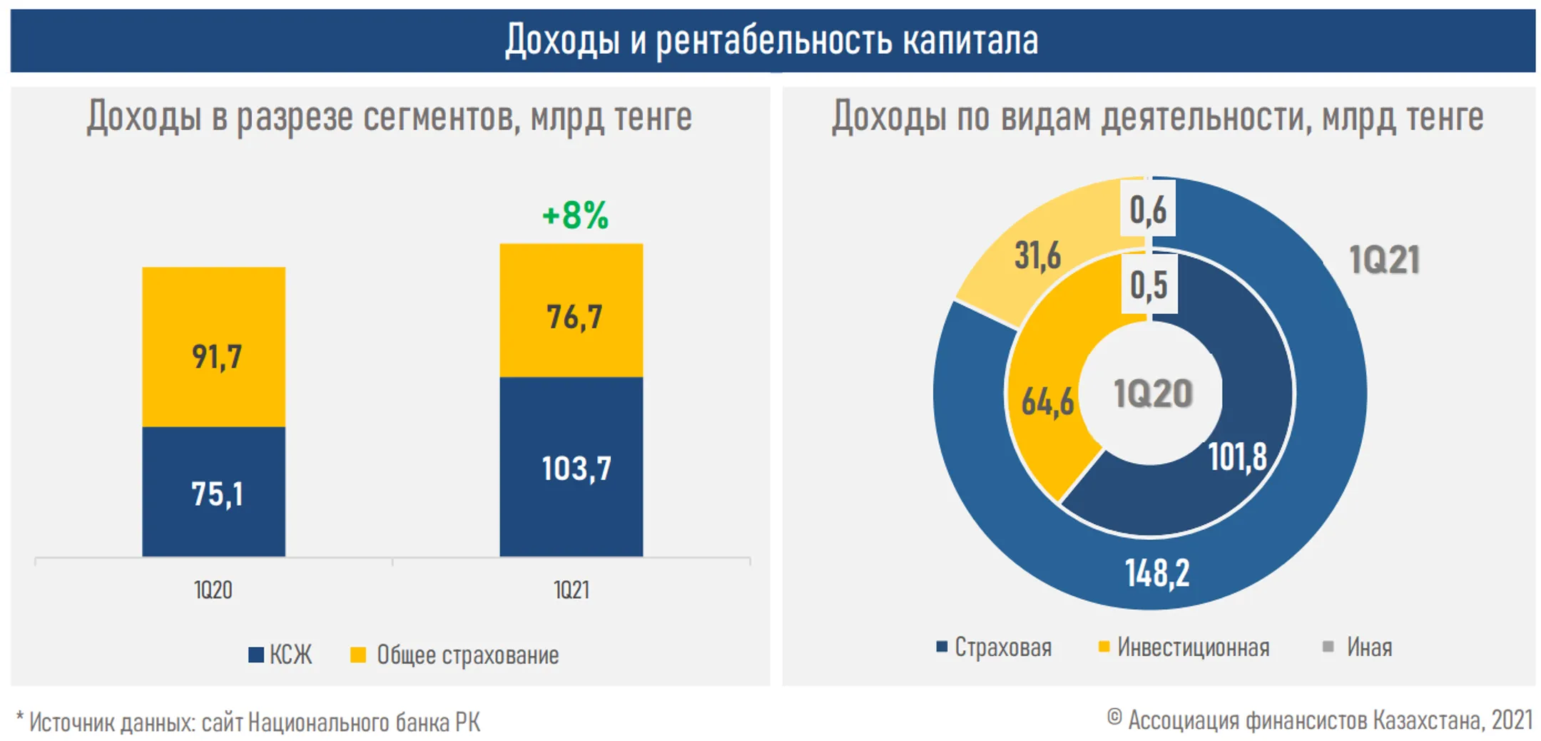 Изображение Kapital.kz
