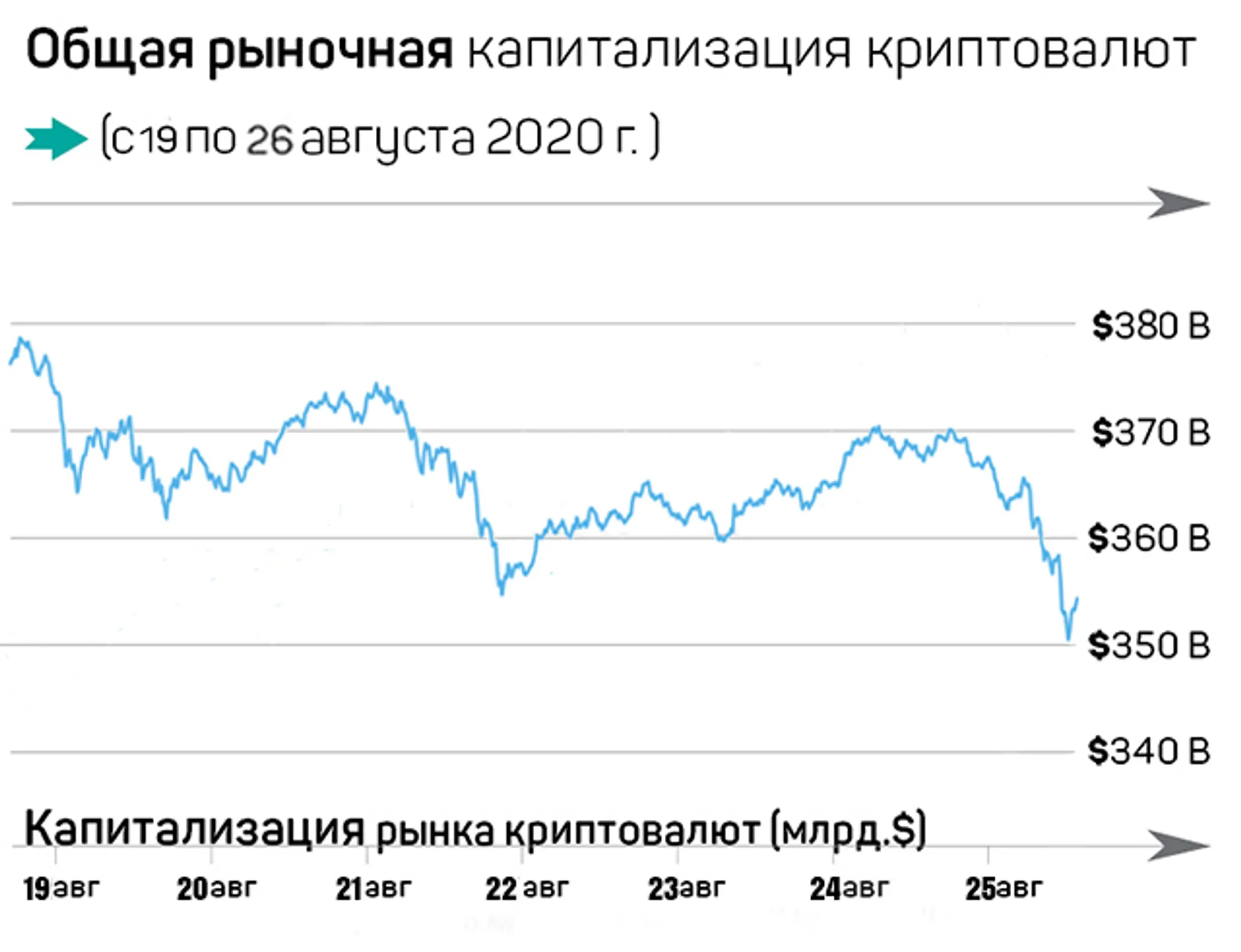 США должны ответить китайскому  «цифровому юаню» или проиграют - Image Kapital.kz