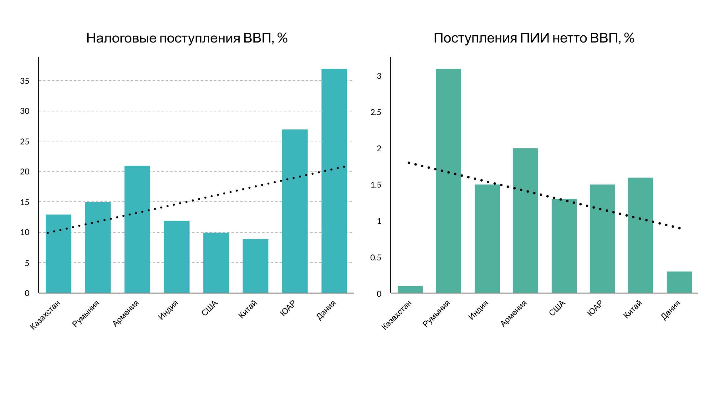 Прогрессивная шкала: назад в прошлое или шаг вперед 387161 - Kapital.kz 