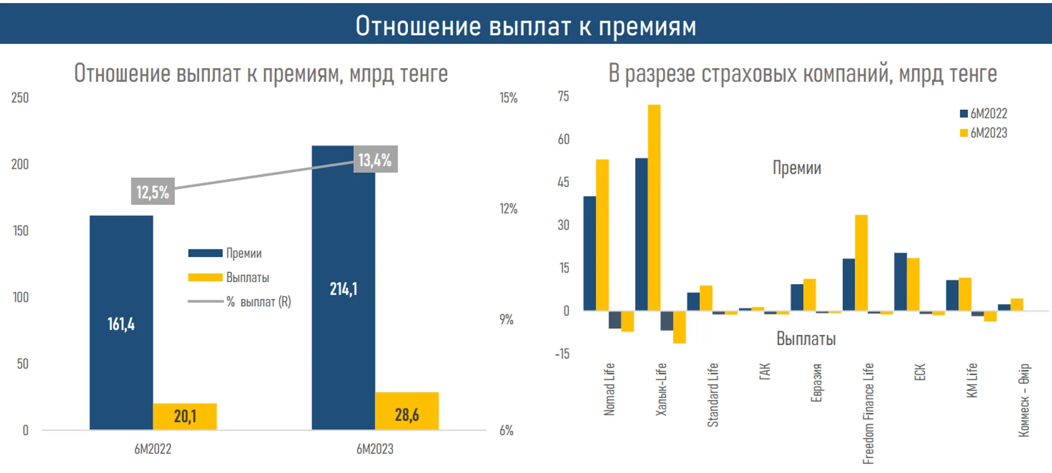 Изображение Kapital.kz