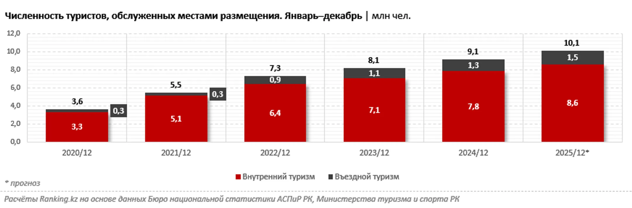 Изображение Kapital.kz
