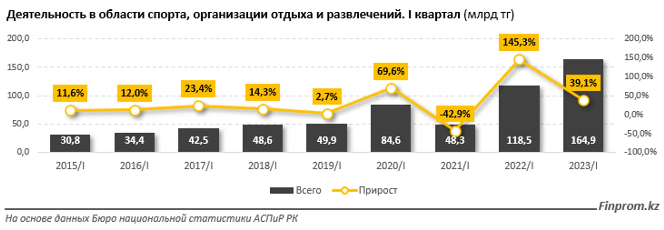 Изображение Kapital.kz
