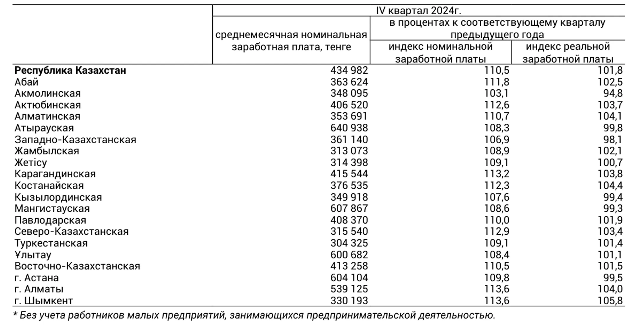 Изображение Kapital.kz