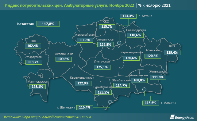 В каких регионах амбулаторные услуги подорожали заметнее всего? 1747802 - Kapital.kz 