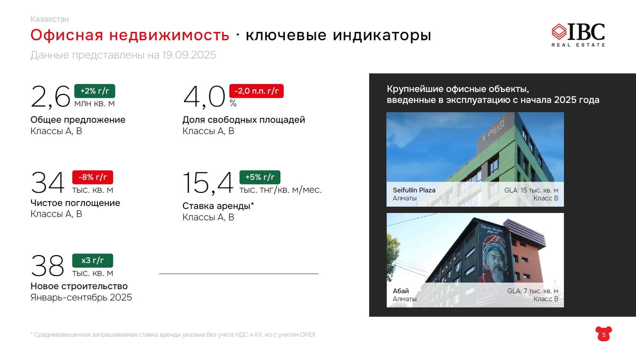Изображение Kapital.kz