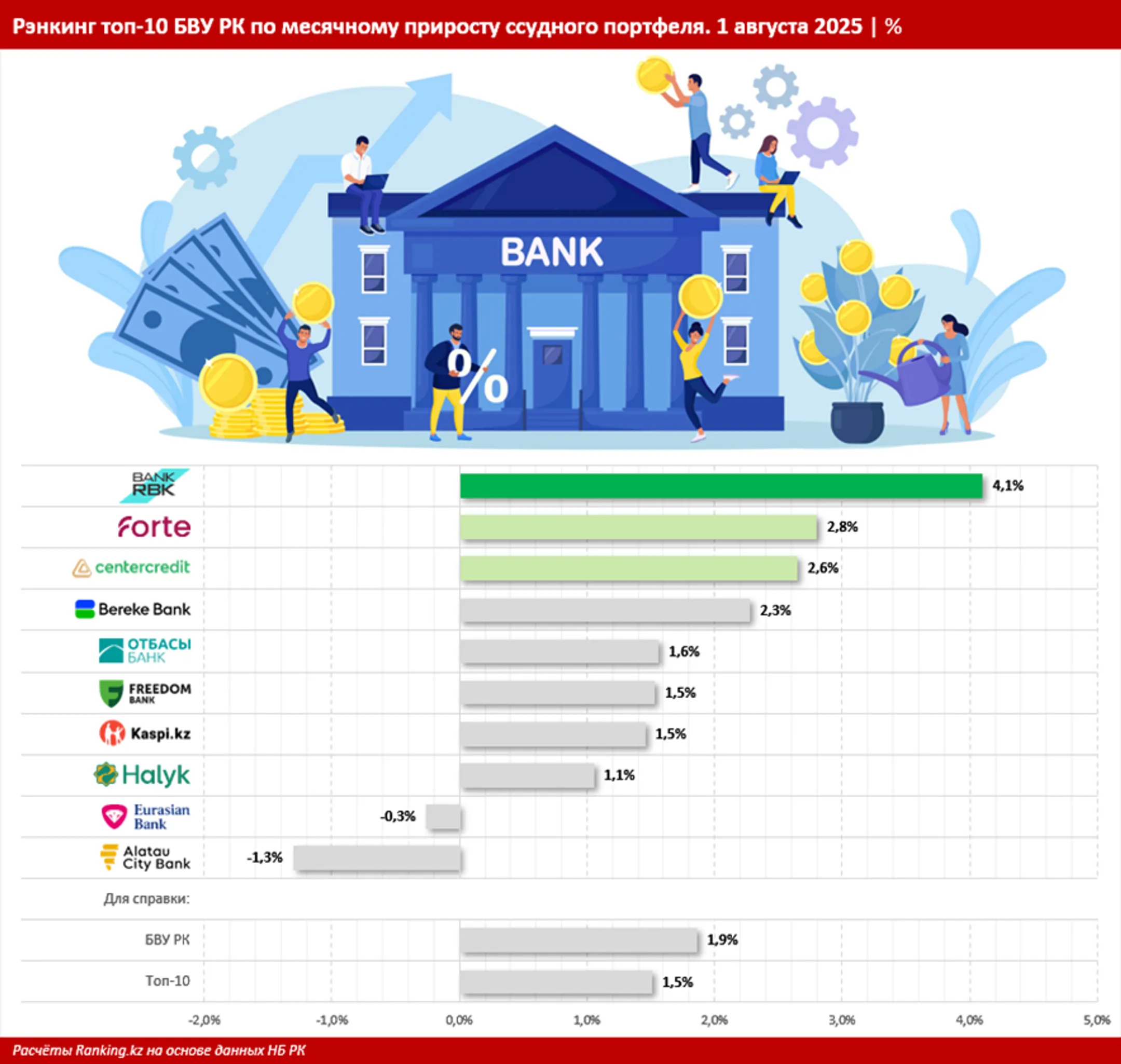 Изображение Kapital.kz
