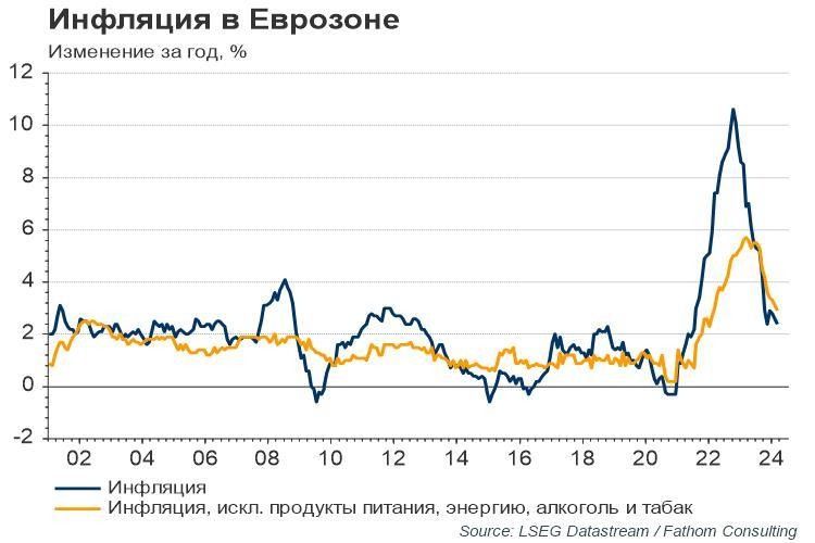 Европейский центральный банк снизит ставки быстрее, чем ФРС? 3175739 - Kapital.kz 