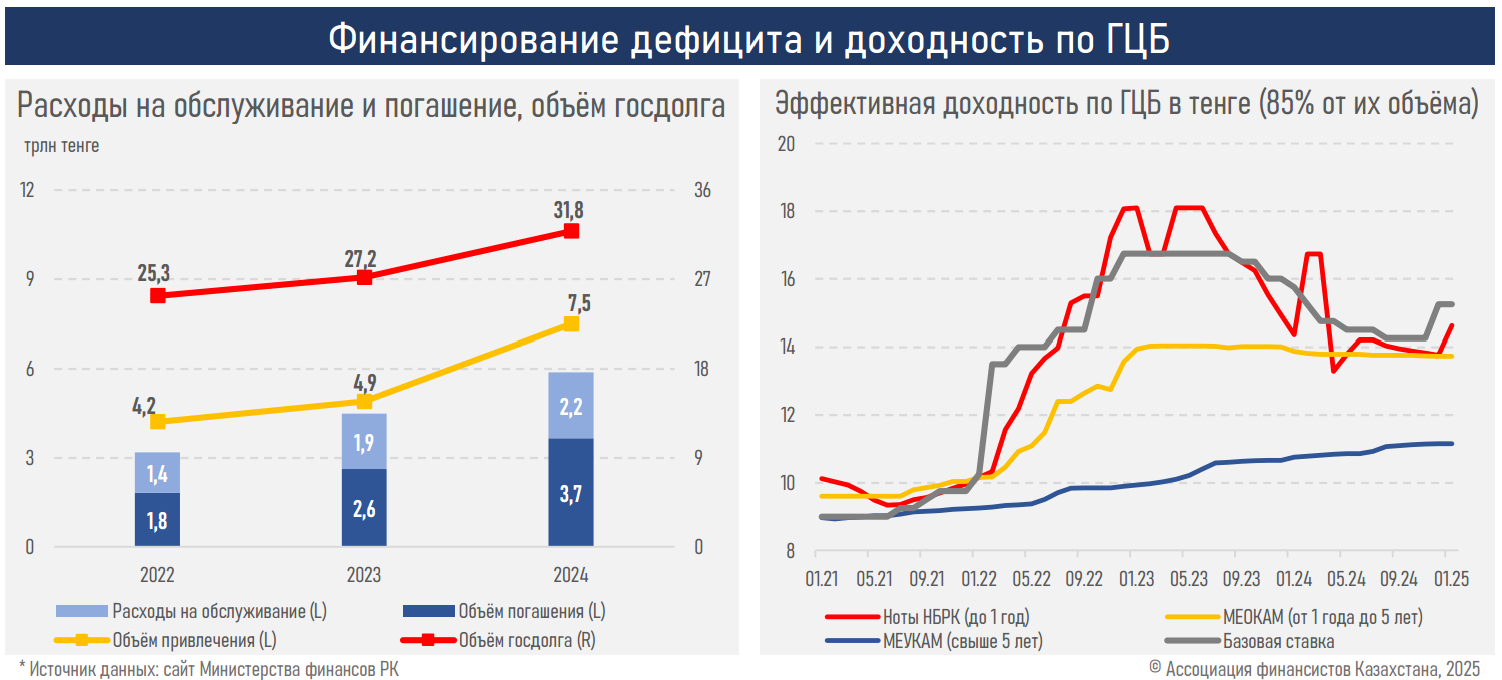 Что нужно для укрепления Нацфонда   3710667 — Kapital.kz 