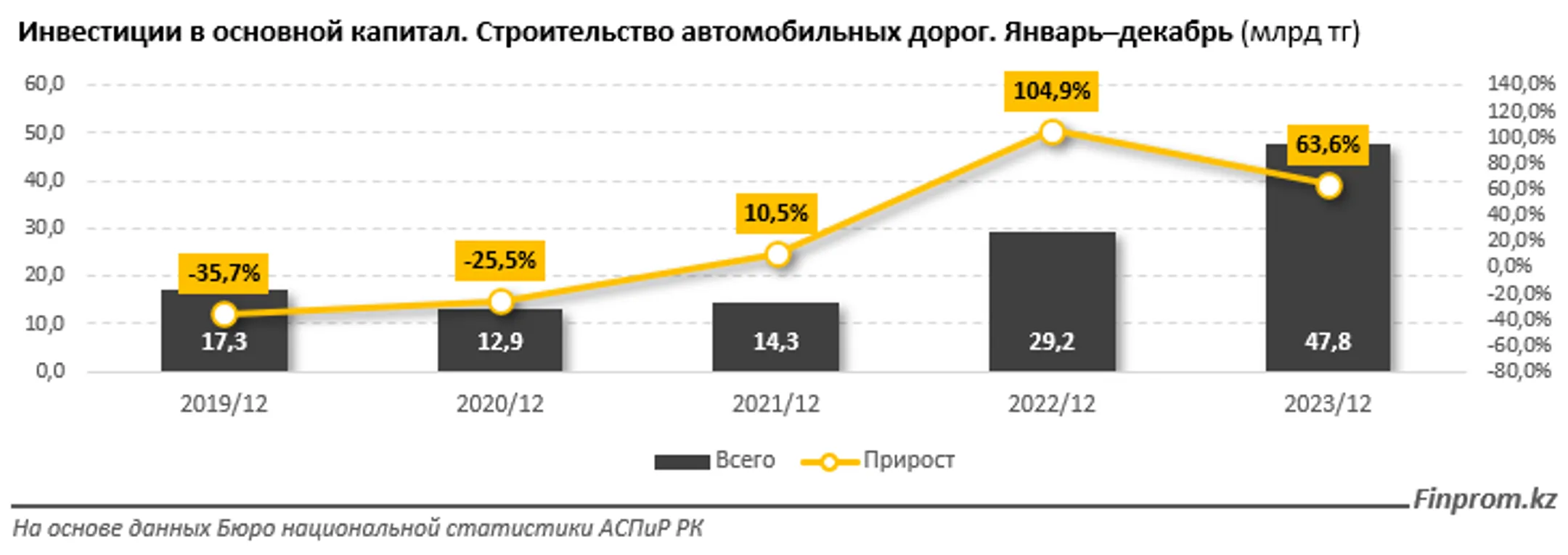 Изображение Kapital.kz