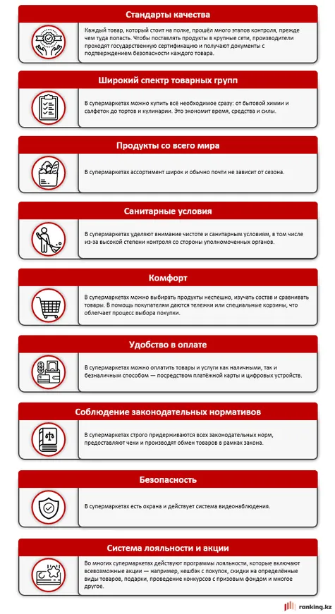 Супермаркеты VS рынки: что и почему выбирают казахстанцы? - фото kapital.kz