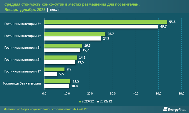 Число иностранных туристов, посетивших Казахстан, достигло 9,2 млн человек 2895003 - Kapital.kz 