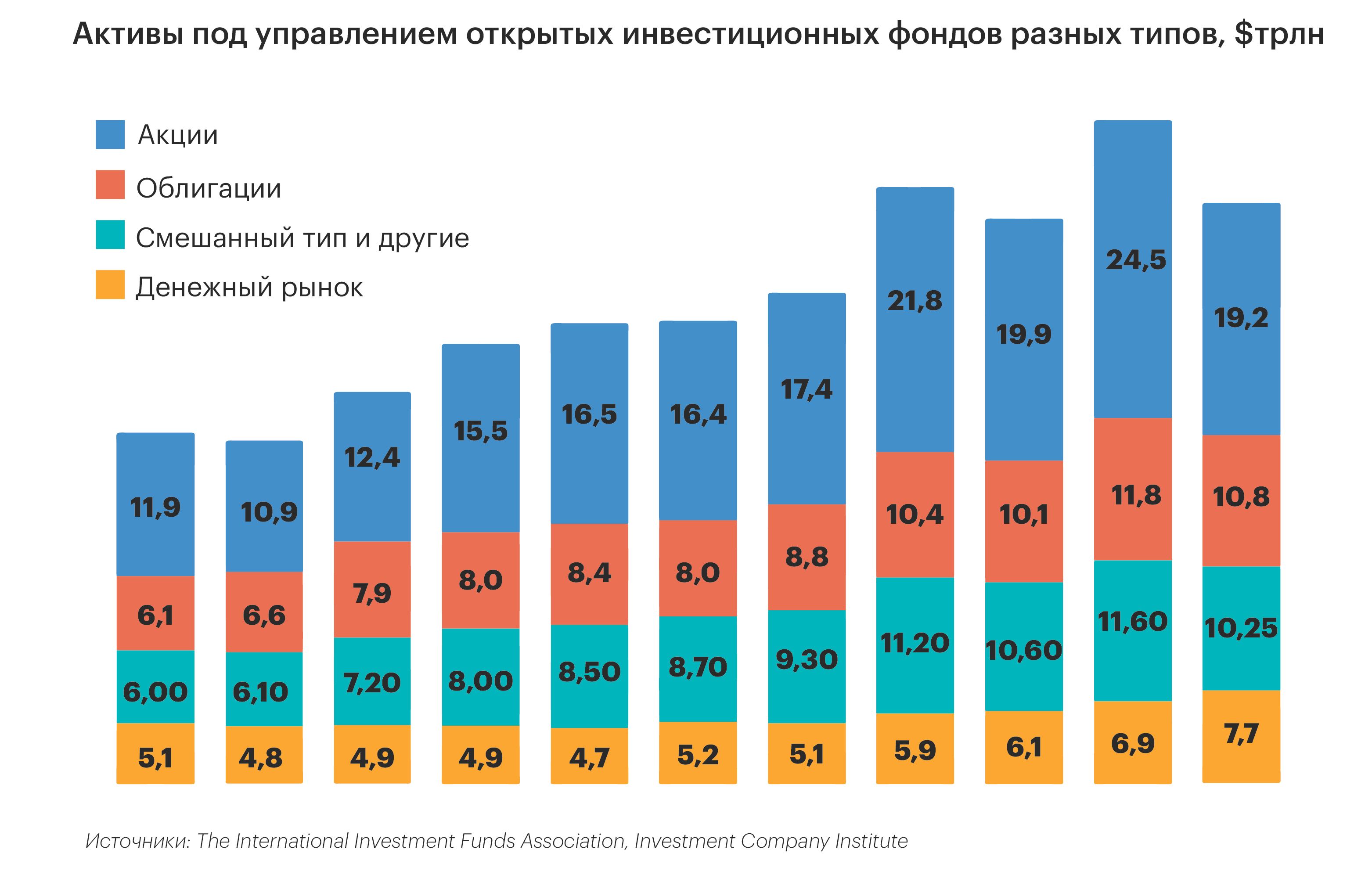 ПИФы набирают популярность среди клиентов KASE  446618 - Kapital.kz 