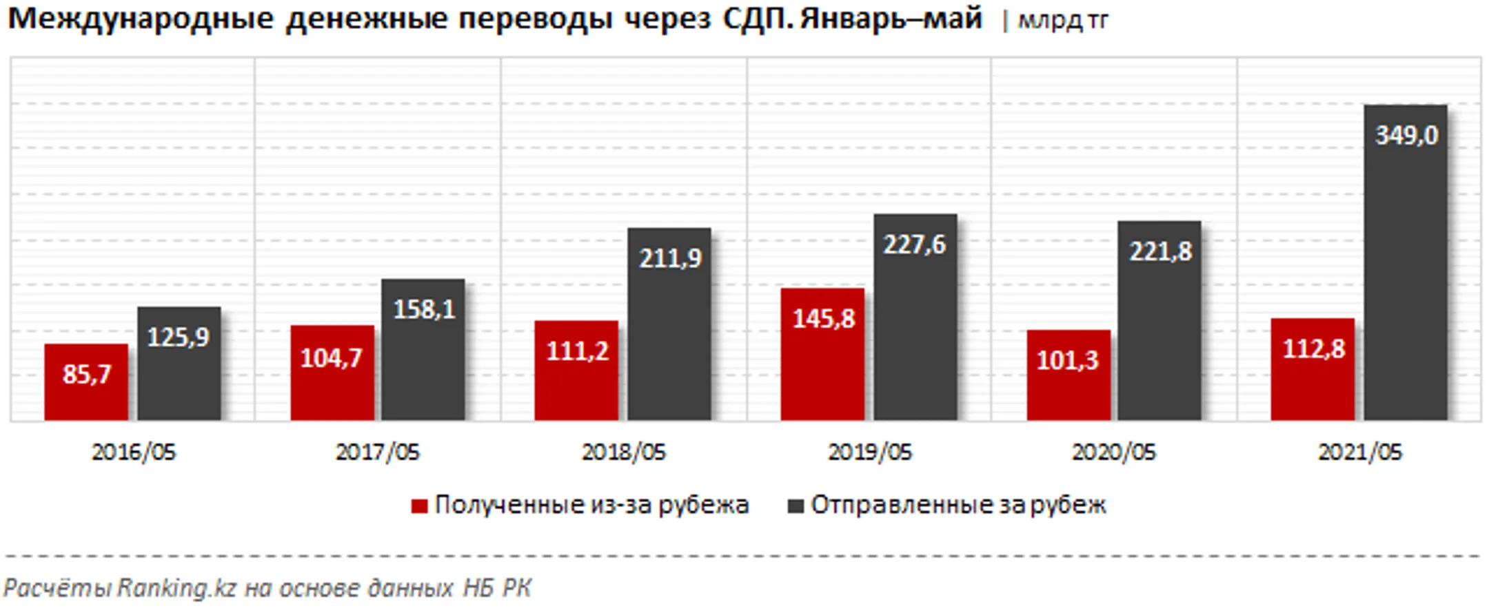 Изображение Kapital.kz