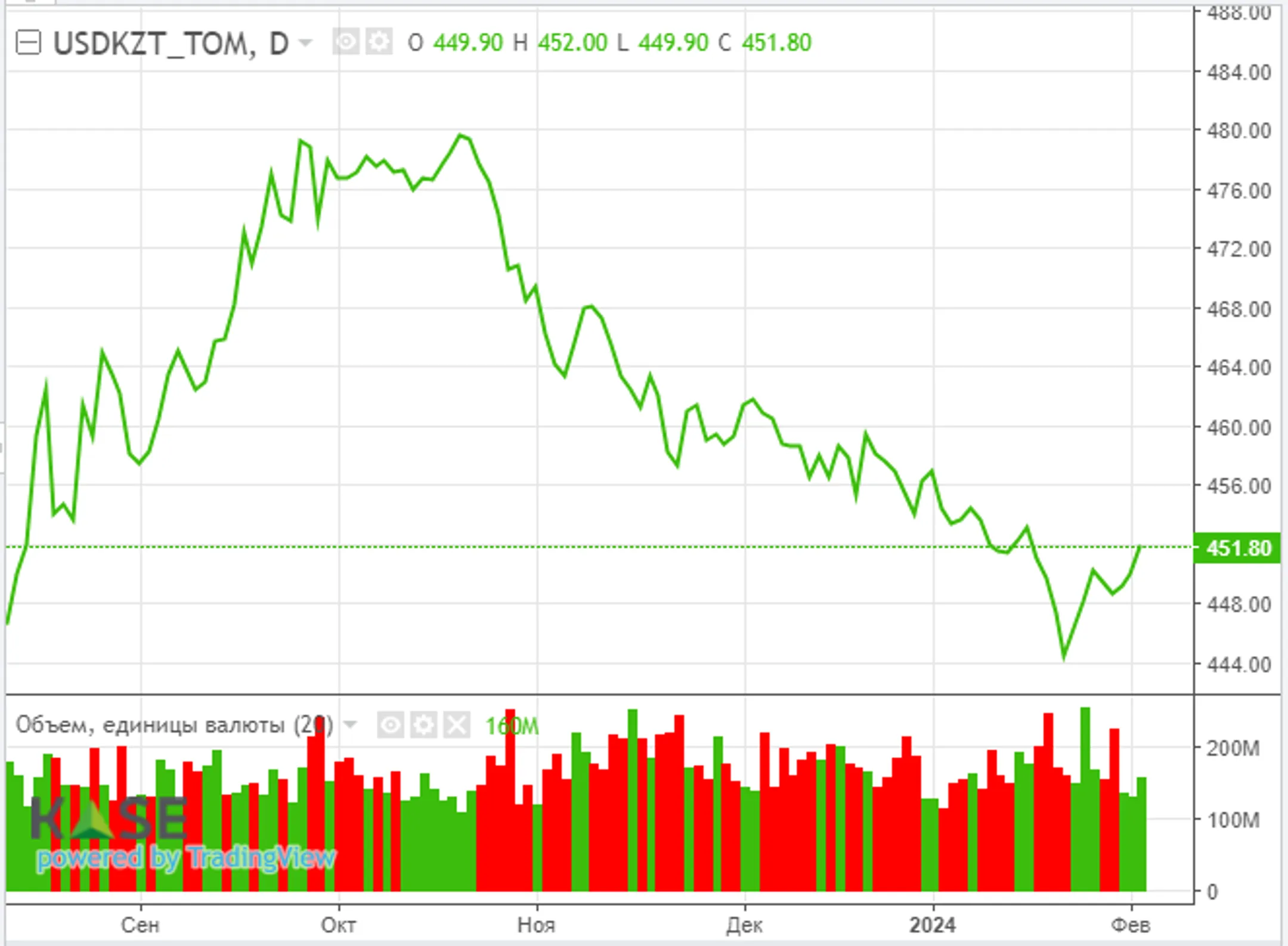 Рост корпоративной прибыли компаний S&P 500 в IV квартале составил 7,8% - Image Kapital.kz